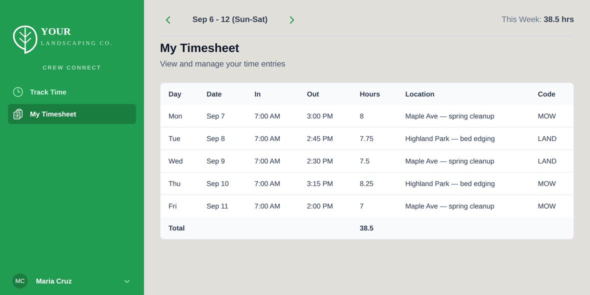 Crew Connect in a browser: a week of time entries with day, date, in, out, hours, job site and cost code, totalling 38.5 hours, beside a sidebar carrying a landscaping company's own name and logo.